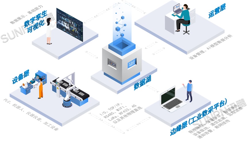 数字孪生系统架构