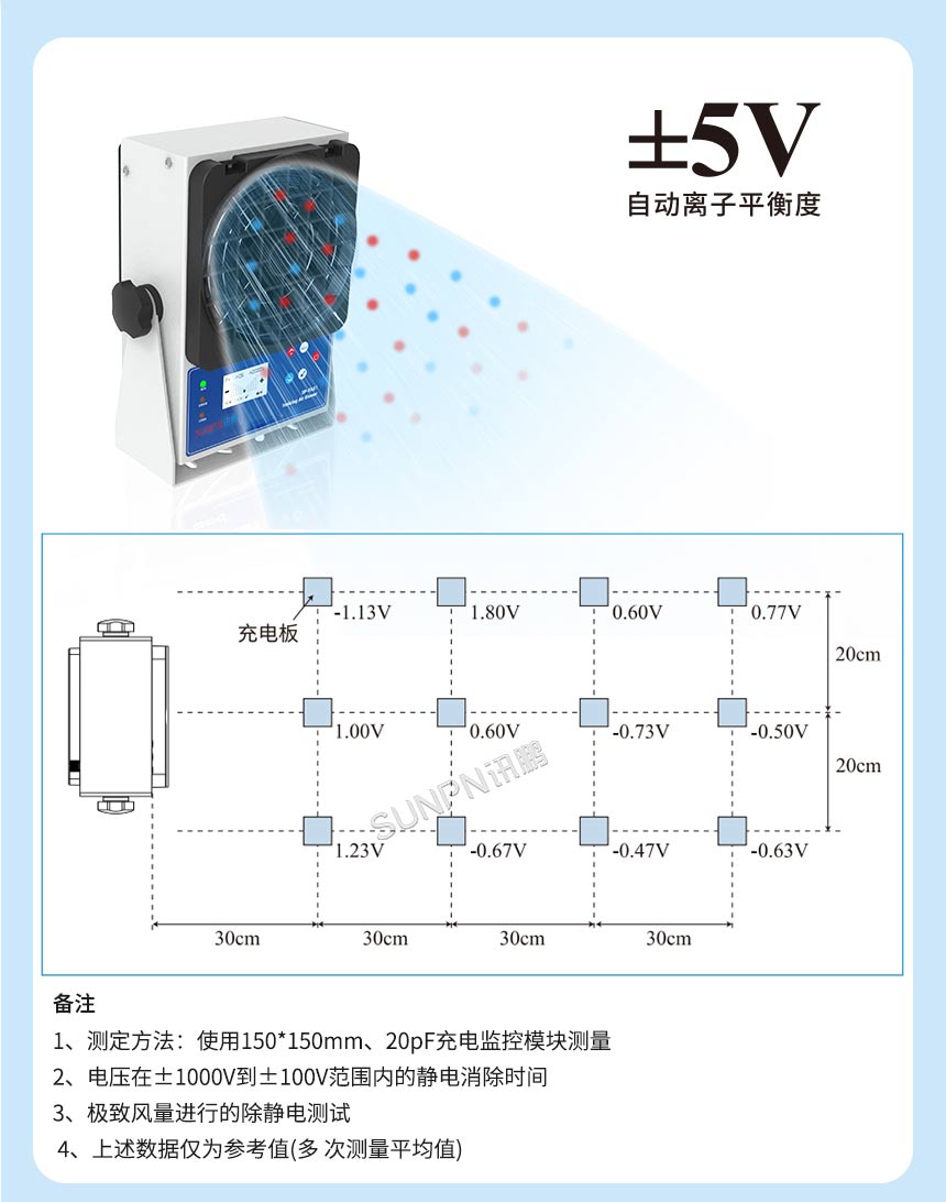 离子风机工作原理