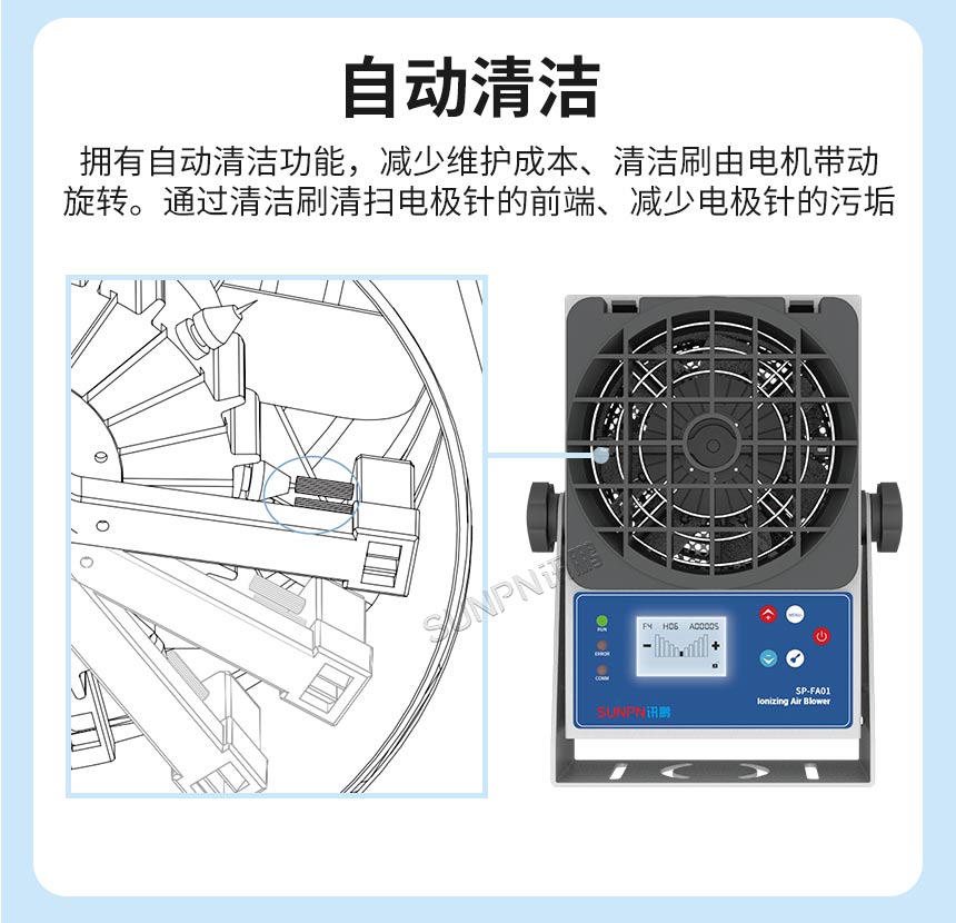 离子风机自动清洗功能