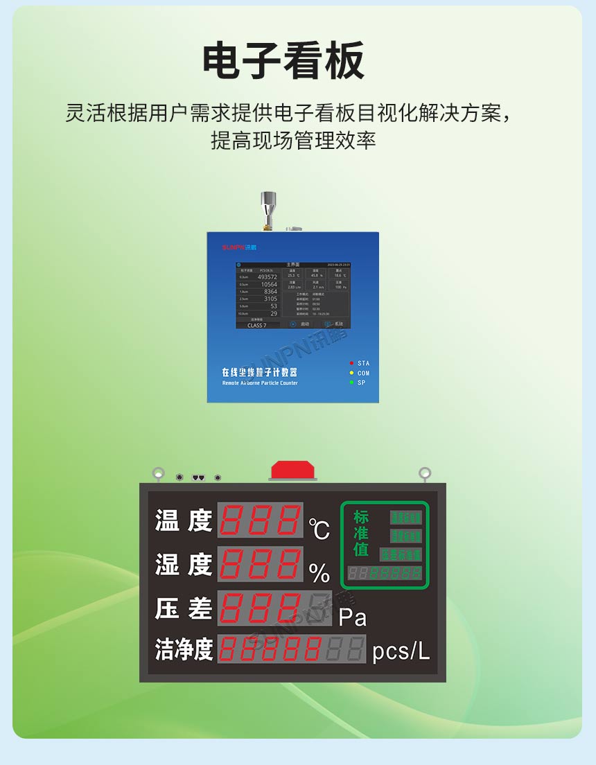 尘埃粒子计数器应用介绍