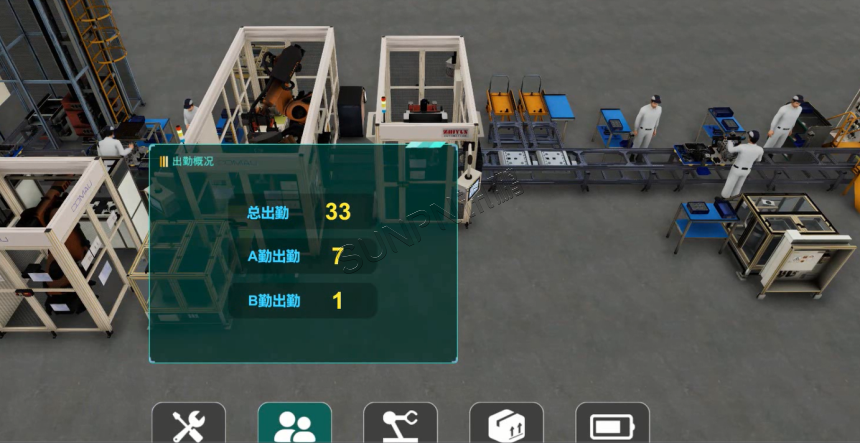 数字孪生系统-出勤人数监控