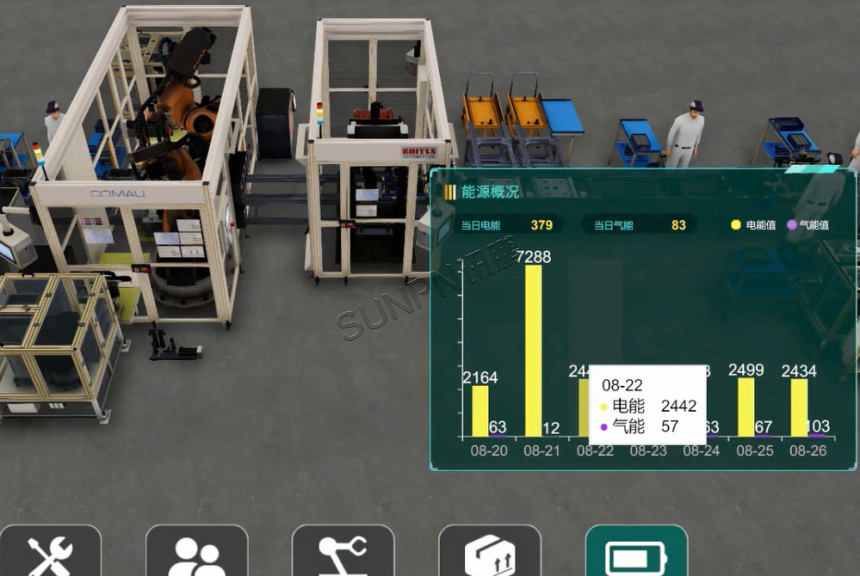 数字孪生系统-能耗监控