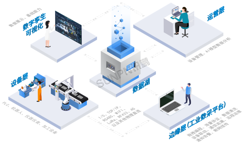 数字孪生系统架构