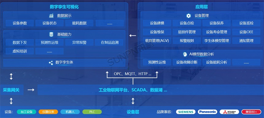 数字孪生系统架构图