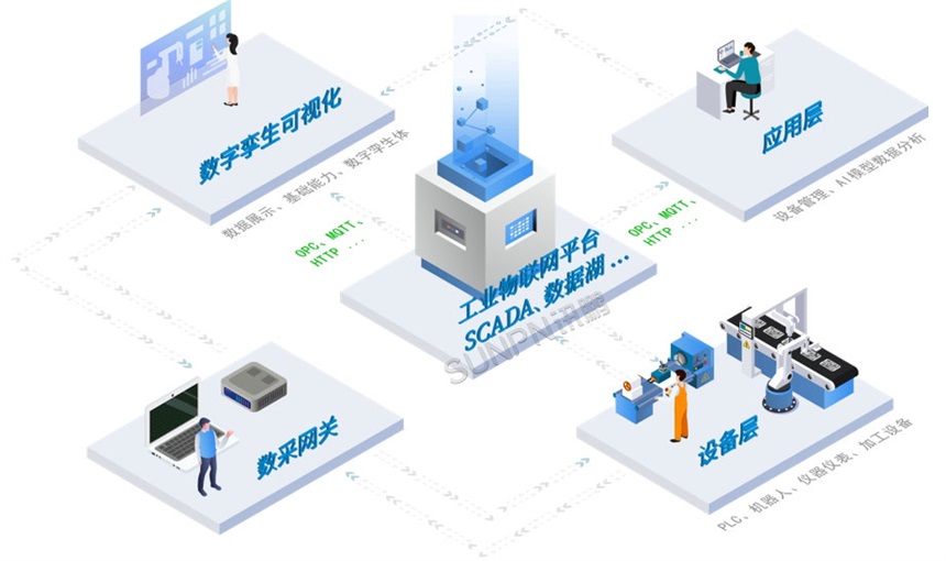 数字孪生数据结构图