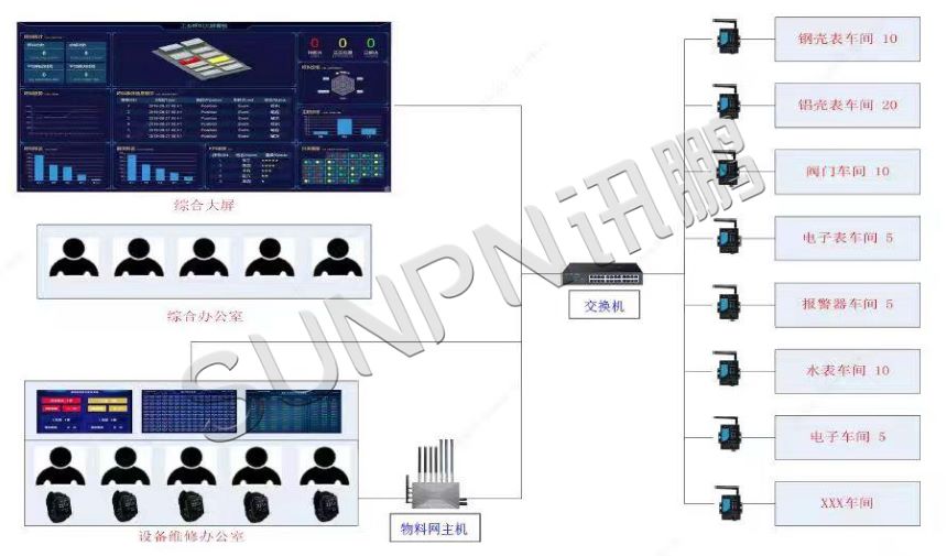 安灯系统架构图