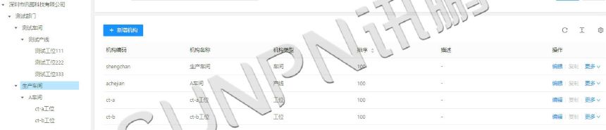 安灯系统软件后台介绍