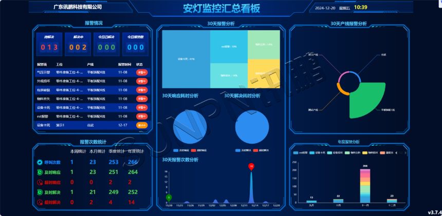 安灯系统汇总看板