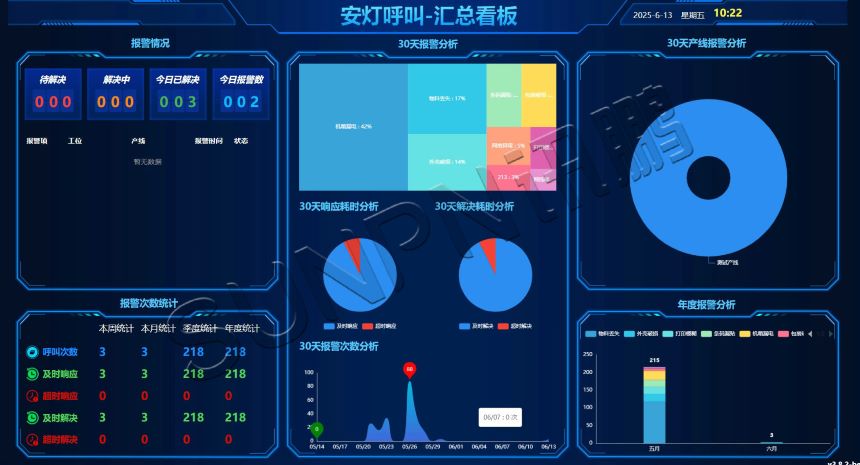 安灯系统-汇总看板