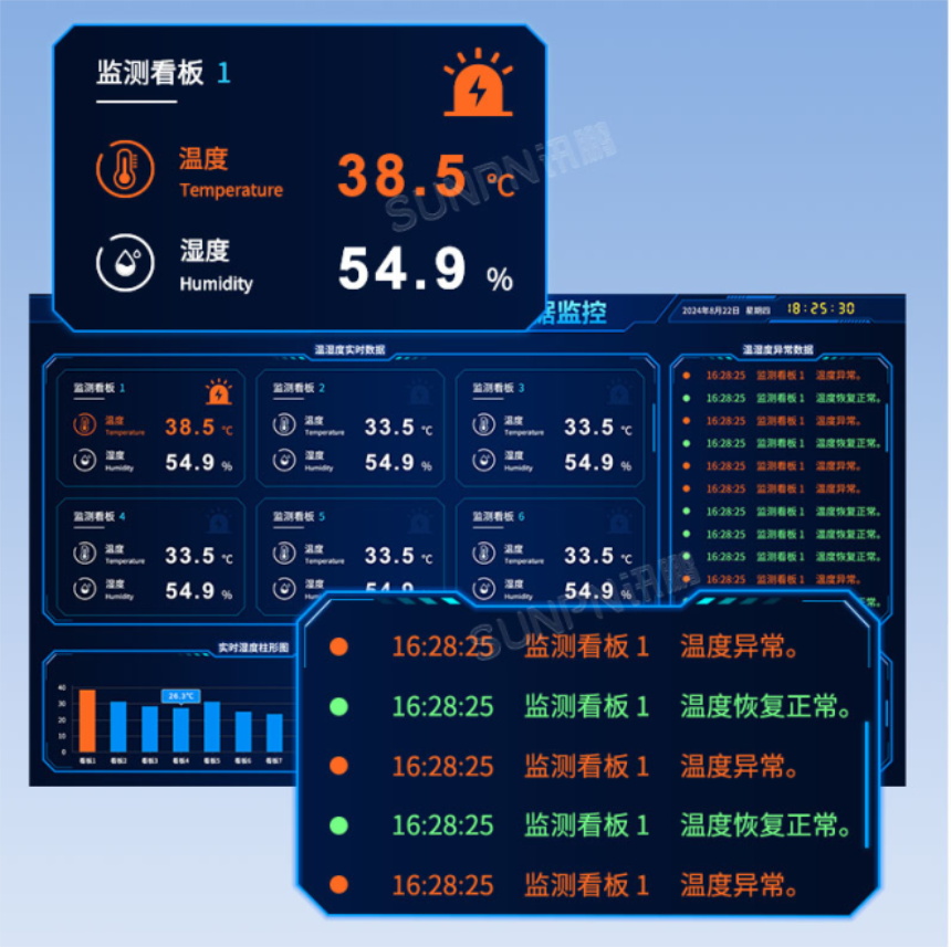 环境监控看板支持定制