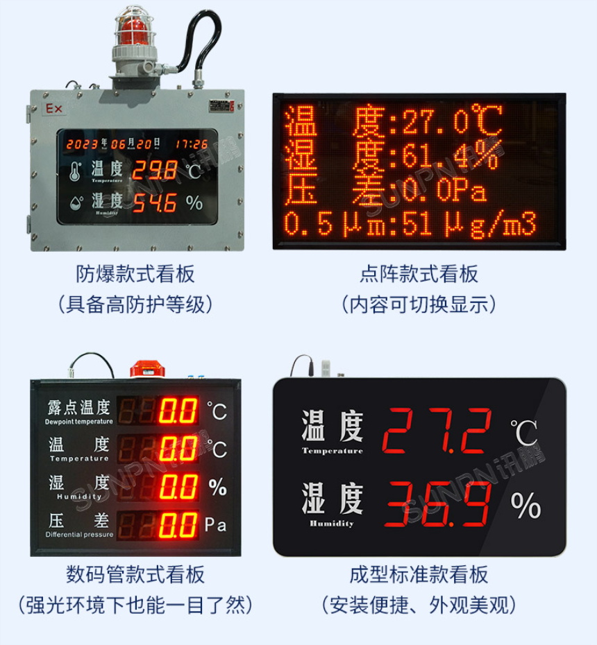 环境监控看板支持定制
