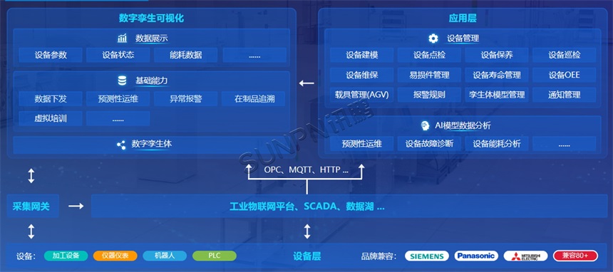 数字孪生系统架构