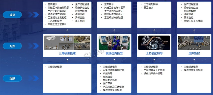 虚拟仿真实现思路