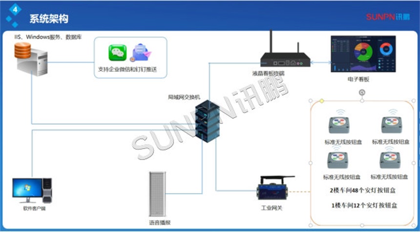 安灯系统架构图