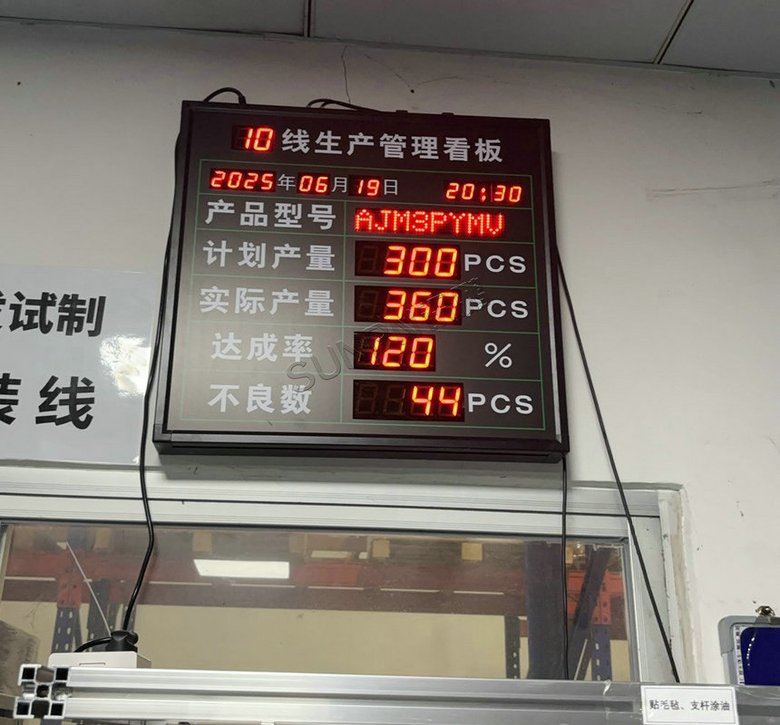 产线生产管理看板