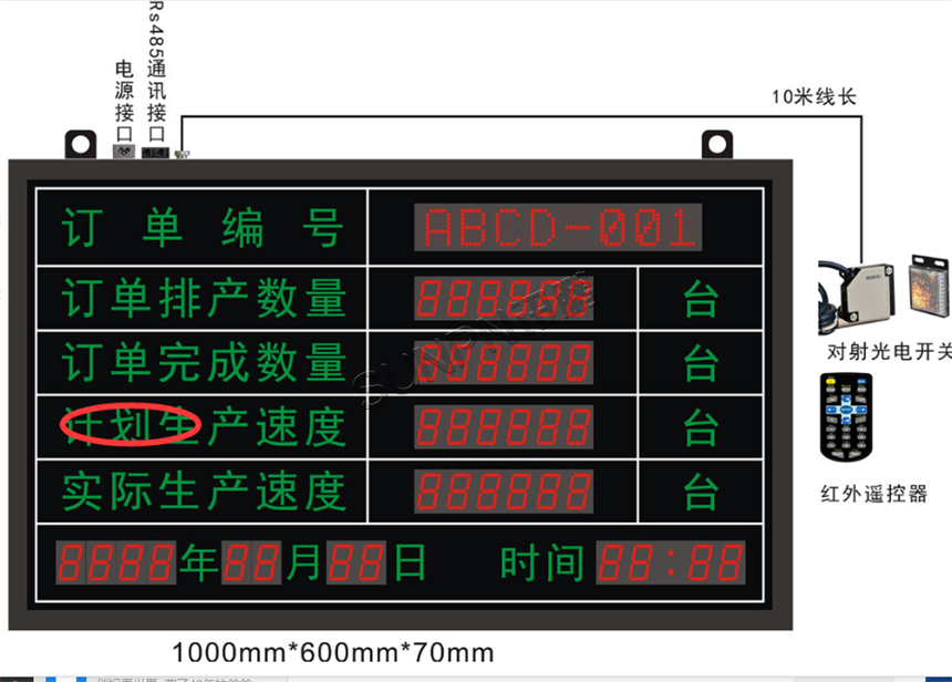 电子看板架构图