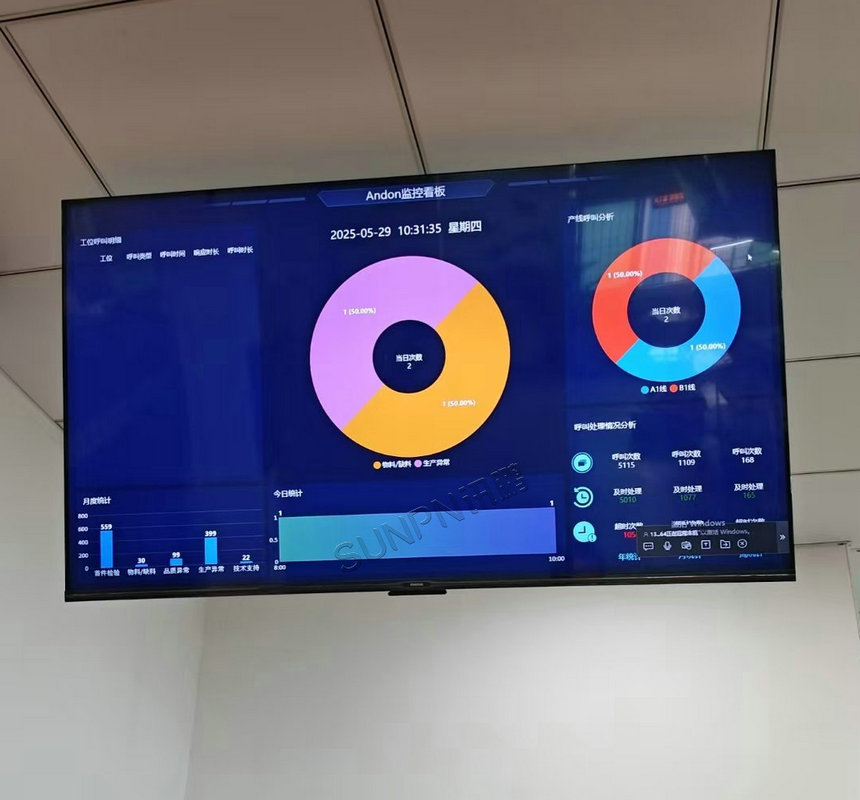 安灯系统看板