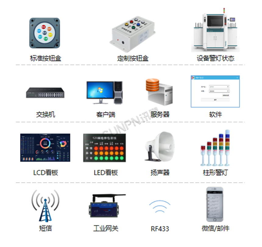 安灯系统4大组成部分