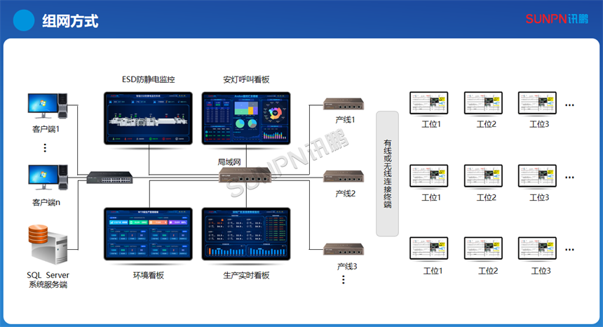 ESOP系统组成部分