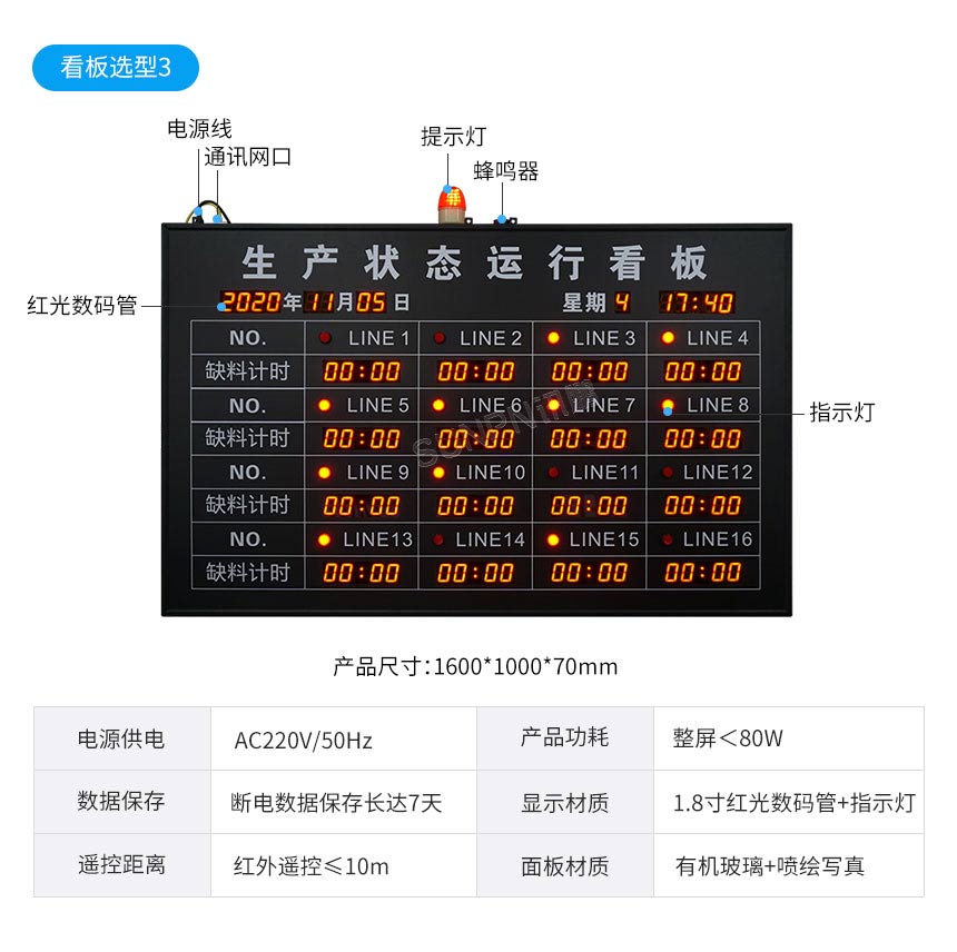 安灯电子看板-选型推荐
