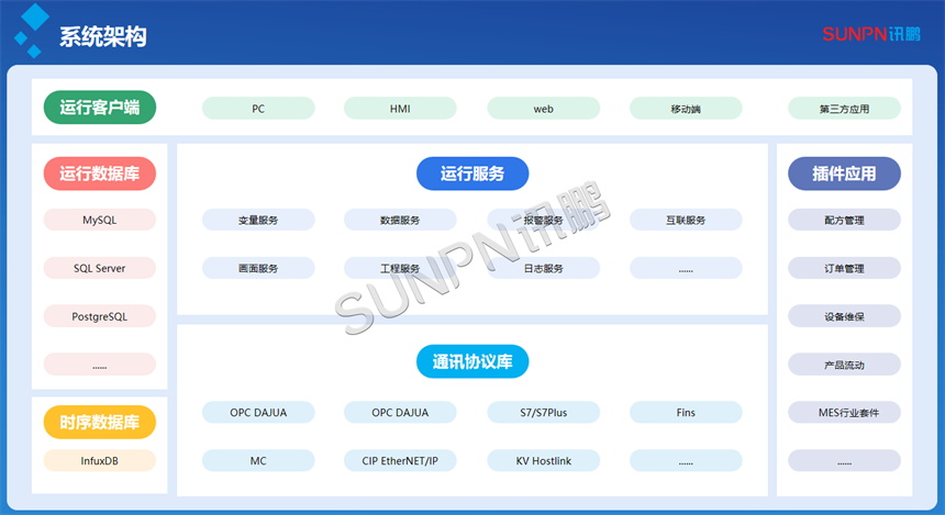 智能装备看板-系统架构