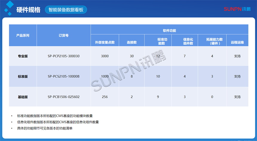 智能装备看板-硬件规格