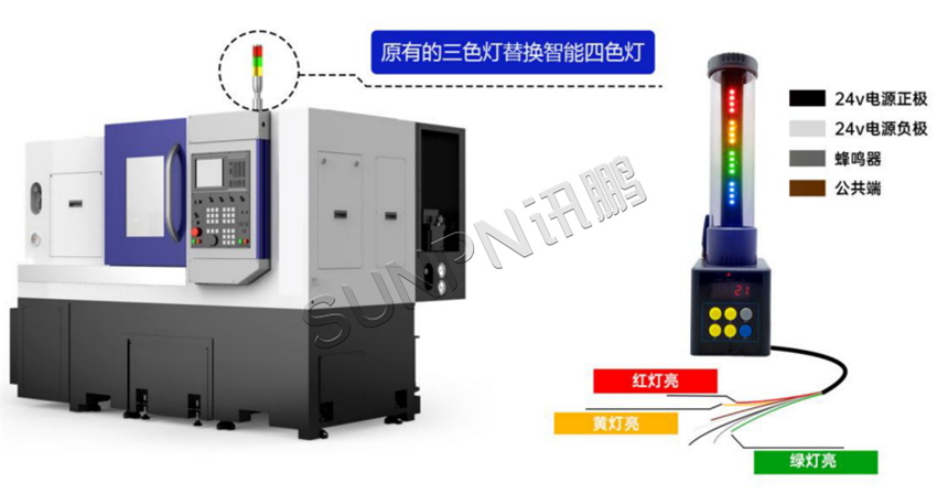 智能灯替换原三色指示灯