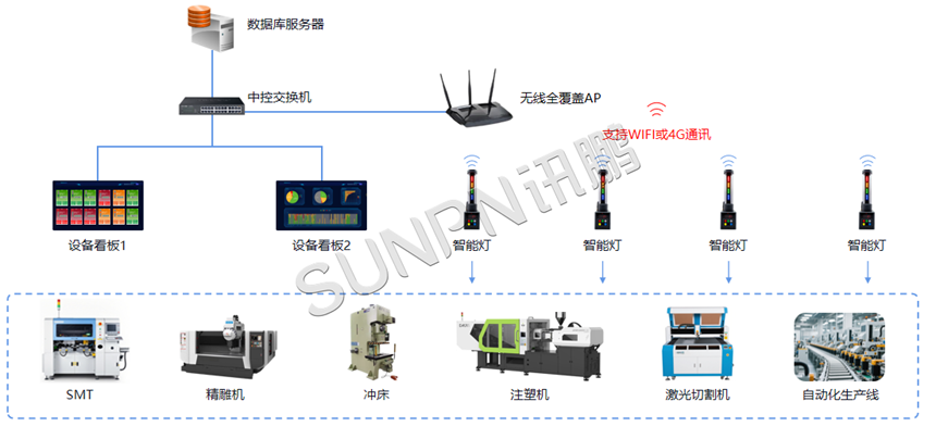 智能灯系统架构