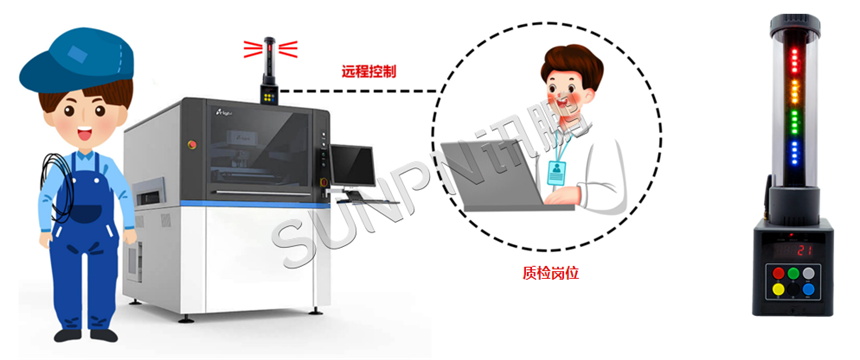 设备智能灯可远程管理