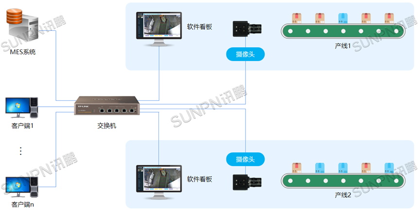 AI视觉计数系统架构