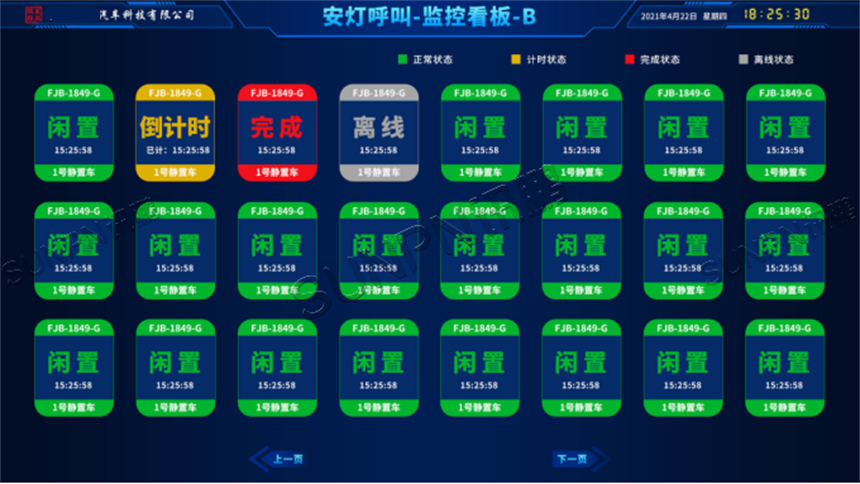 安灯呼叫看板
