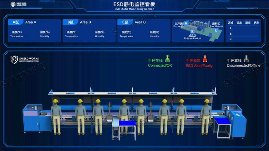 ESD静电监控看板