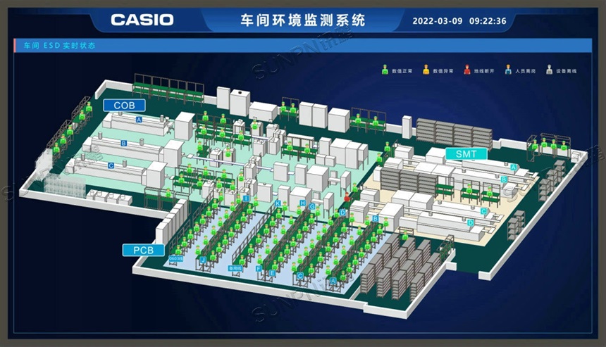 ESD防静电监控系统