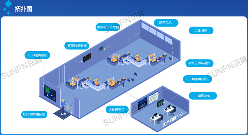 ESD防静电系统拓扑图