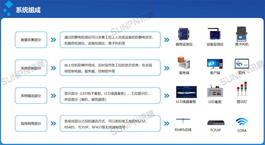 防静电监控系统组成部分