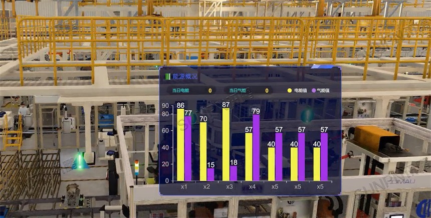 数字孪生系统数据监测