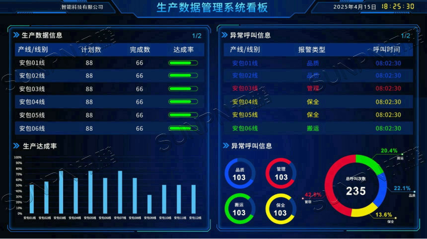 安灯看板软件后台