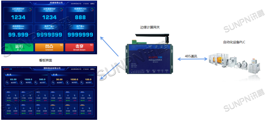 电子看板系统架构
