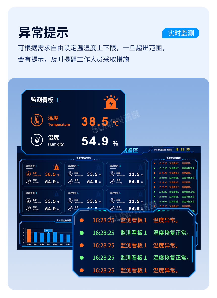 环境监测系统功能介绍