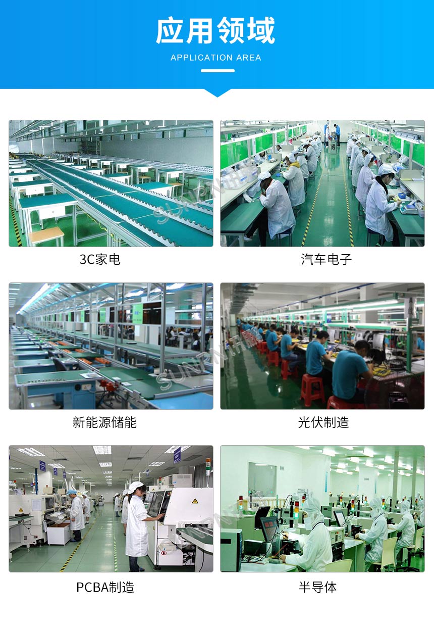 环境监测系统使用领域