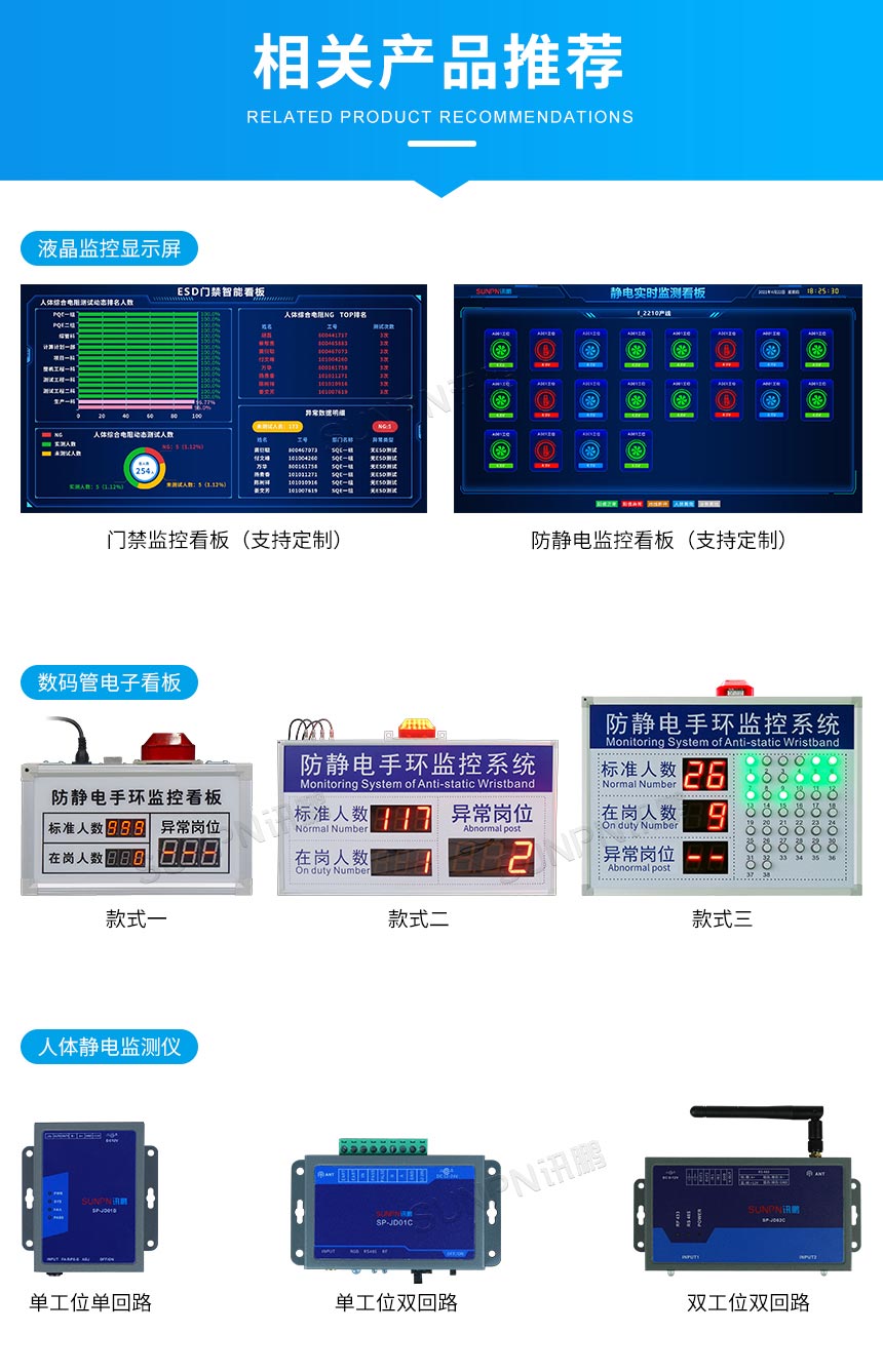 ESD防静电监控系统-相关产品