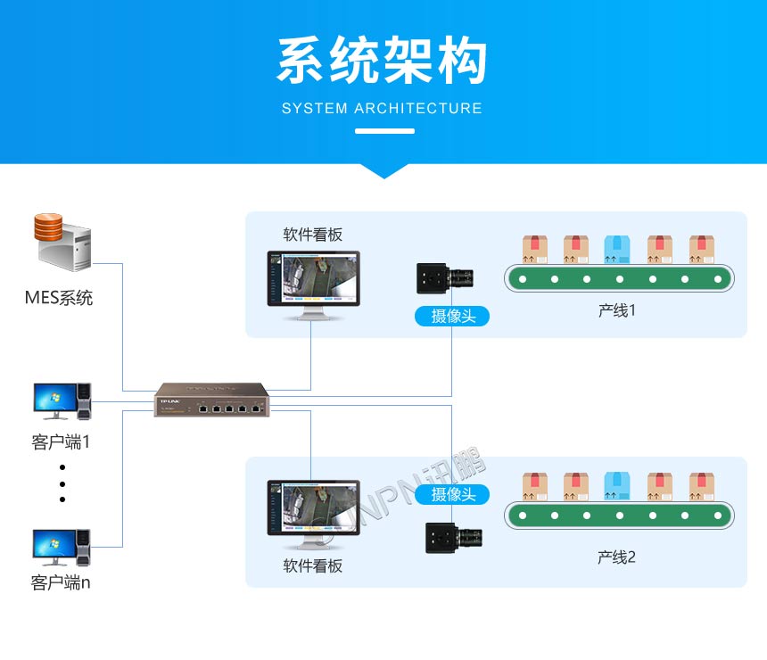 工业AI视觉计数传感器-系统架构
