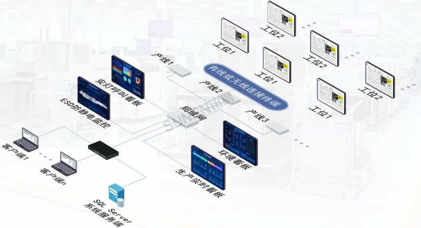 ESOP-3D系统组网方式