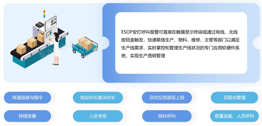 OKMES系统-安灯呼叫系统