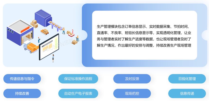 OKMES系统- 生产管理系统