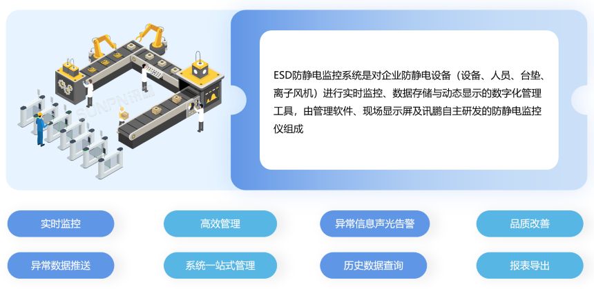OKMES系统-ESD防静电系统
