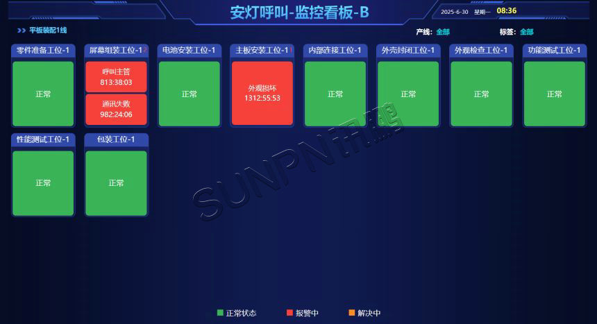 安灯系统-呼叫监控看板界面