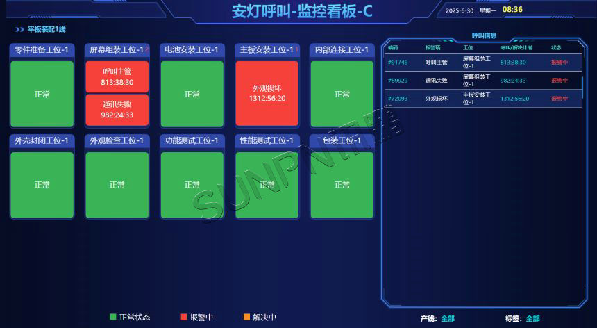 安灯系统-呼叫监控看板界面
