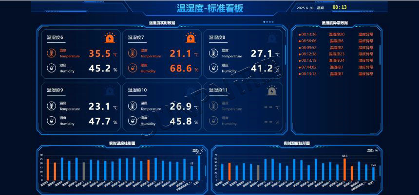 安灯系统看板界面