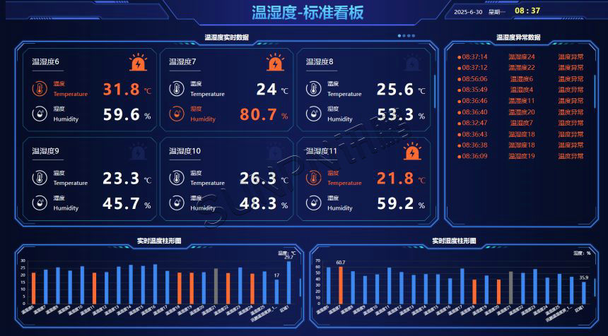 环境监控系统展示